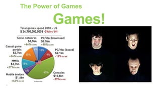 15
The Power of Games
Games!
 