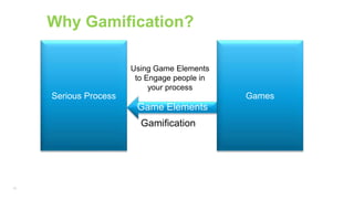 16
Why Gamification?
Gamification
Serious Process Games
Using Game Elements
to Engage people in
your process
Game Elements
 