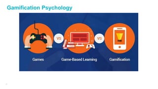 27
‫التحفيزية‬ ‫واأللعاب‬ ‫األلعاب‬ ‫بين‬ ‫الفرق‬
Gamification Psychology
 