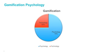 28
Gamification Psychology
Psychology
75%
Technology
25%
Gamification
Psychology Technology
 
