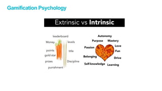 Gamification Psychology
 