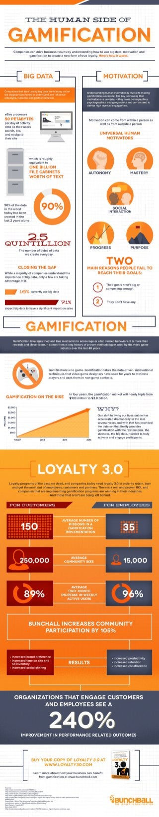 The Human Side of Gamification - Customers can drive business results by understanding big data, motivation, and gamification to create a new form of true loyalty