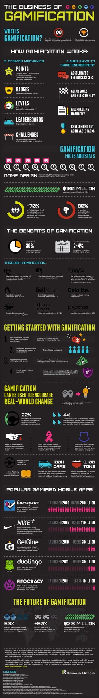 Gamification Infographic from Demand Metric