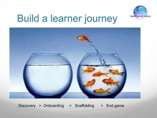Build a learner journey
Discovery > Onboarding > Scaffolding > End game
 