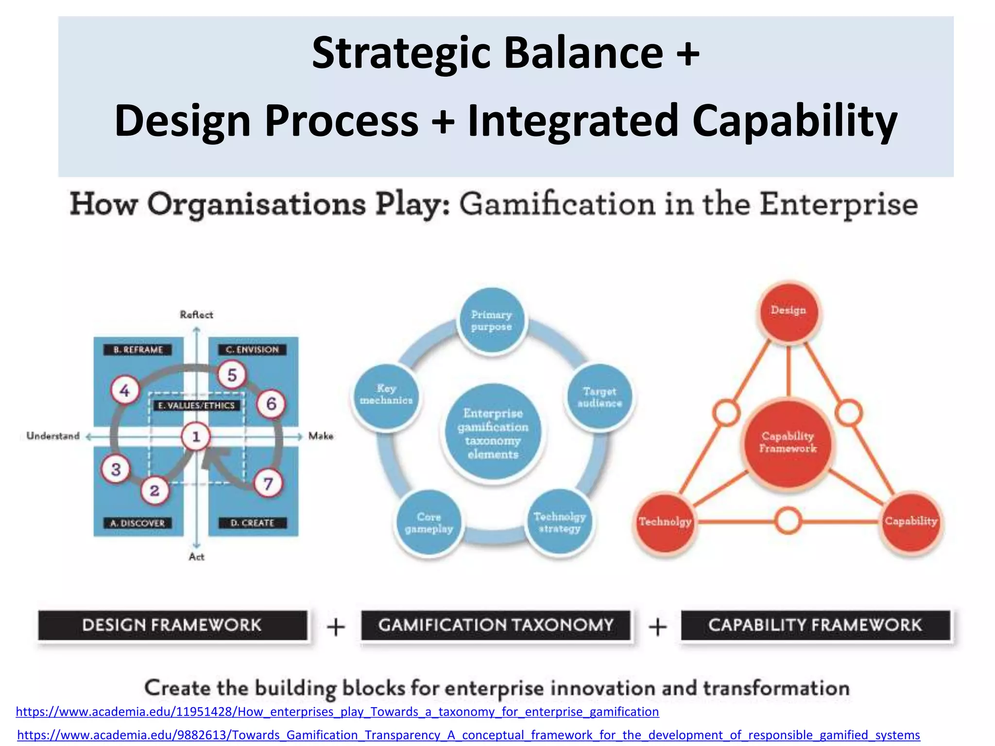 Strategic Balance +
Design Process + Integrated Capability
https://www.academia.edu/11951428/How_enterprises_play_Towards_a_taxonomy_for_enterprise_gamification
https://www.academia.edu/9882613/Towards_Gamification_Transparency_A_conceptual_framework_for_the_development_of_responsible_gamified_systems
 