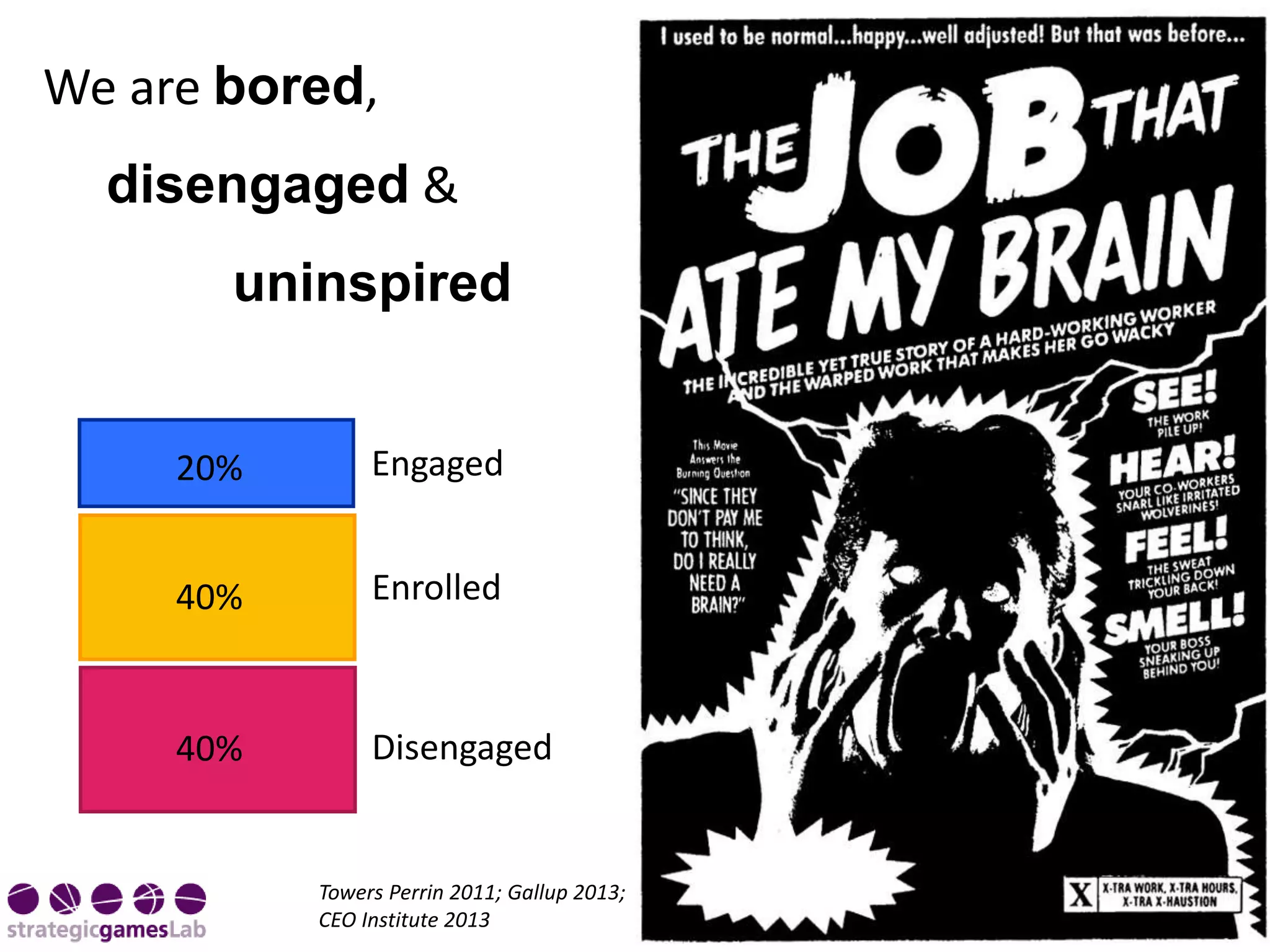 We are bored,
disengaged &
uninspired
Engaged
Disengaged
Enrolled
20%
40%
40%
Towers Perrin 2011; Gallup 2013;
CEO Institute 2013
 