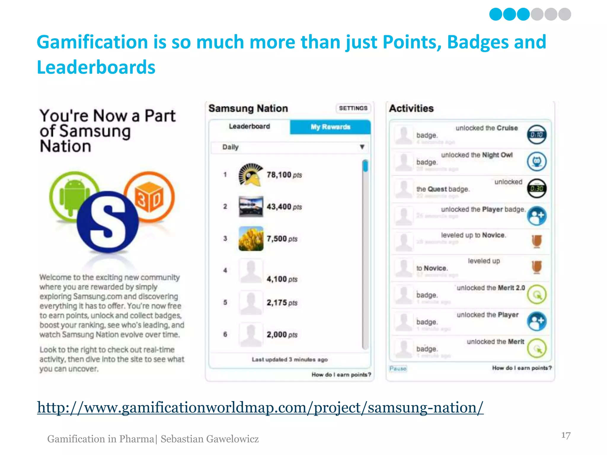 Gamification is so much more than just Points, Badges and
Leaderboards
>
http://www.gamificationworldmap.com/project/samsung-nation/
17Gamification in Pharma| Sebastian Gawelowicz
 