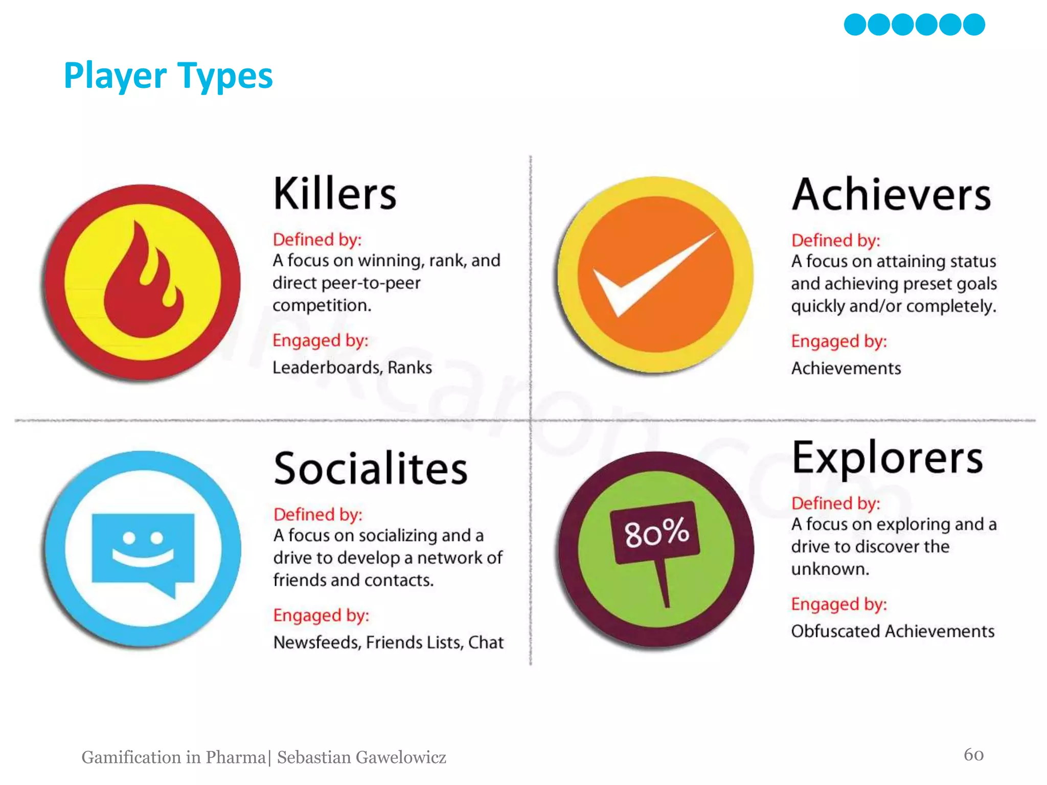 Player Types
60Gamification in Pharma| Sebastian Gawelowicz
 