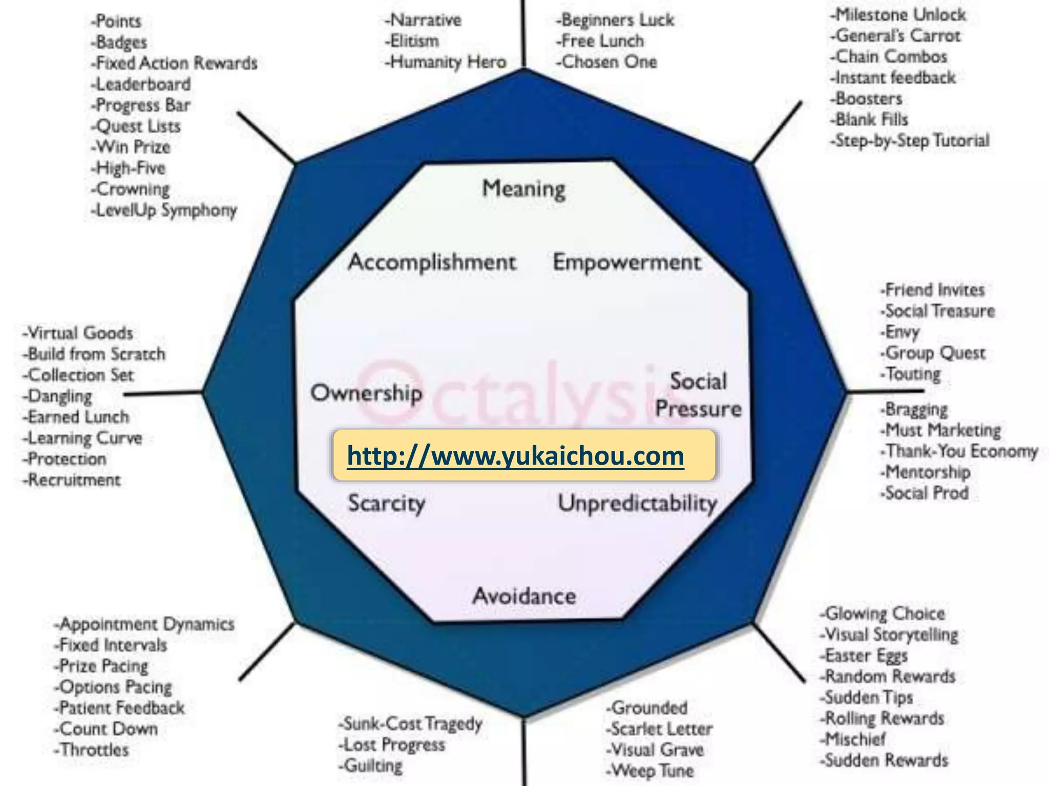 Game Mechanics
http://www.yukaichou.com
 