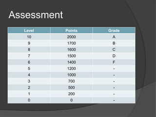Assessment
Level Points Grade
10 2000 A
9 1700 B
8 1600 C
7 1500 D
6 1400 F
5 1200 -
4 1000 -
3 700 -
2 500 -
1 200 -
0 0 -
 