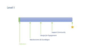 Level I
Definition
Mechanismen & Grundlagen
Design for Engagement
Support Community
 