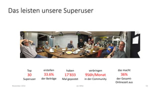 Das leisten unsere Superuser
November 2014 53Jan Biller
Top
30
Superuser
erstellen
33.6%
der Beiträge
haben
17’833
Mal gepostet
verbringen
956h/Monat
in der Community
das macht
36%
der Gesamt-
Onlinezeit aus
 