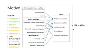 Motive & Anreize
Motive
• Interesse an Themen & Produkten
• Wissenserwerb
• Helfen
• Anerkennung
• Community & andere Mitglieder
• Interesse an Firma/Marke
• Spass
• Einflussmöglichkeiten
• Materielle Kompensation
• Freizeitbeschäftigung/Zeitvertreib
• Community voranbringen
Anreize
•Produkt & Betatests
•Status/Rolle
•Events, Workshops & F2F treffen
•Avatar, Rang, Signatur
 