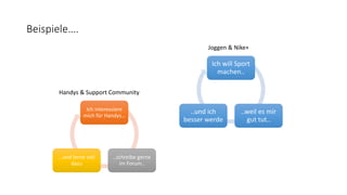 Beispiele….
Ich interessiere
mich für Handys…
..schreibe gerne
im Forum..
…und lerne viel
dazu
Ich will Sport
machen..
..weil es mir
gut tut..
..und ich
besser werde
Joggen & Nike+
Handys & Support Community
 