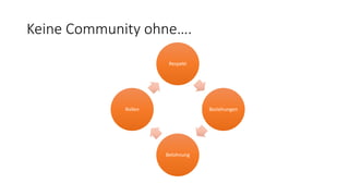 Keine Community ohne….
Respekt
Beziehungen
Belohnung
Rollen
 