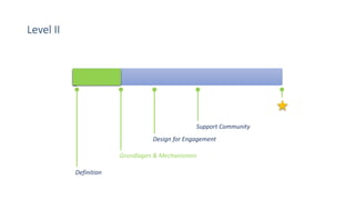 Level II
Definition
Grundlagen & Mechanismen
Design for Engagement
Support Community
 