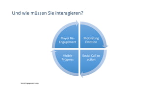 Und wie müssen Sie interagieren?
Motivating
Emotion
Social Call to
action
Visible
Progress
Player Re-
Engagement
Social Engagement Loop
 