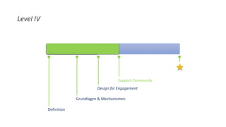 Level IV
Definition
Grundlagen & Mechanismen
Design for Engagement
Support Community
 