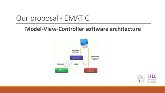 semantic data html5 Intelligent in Tutoring Systems Gamification semantic data html5 Intelligent in Tutoring Systems Gamification
