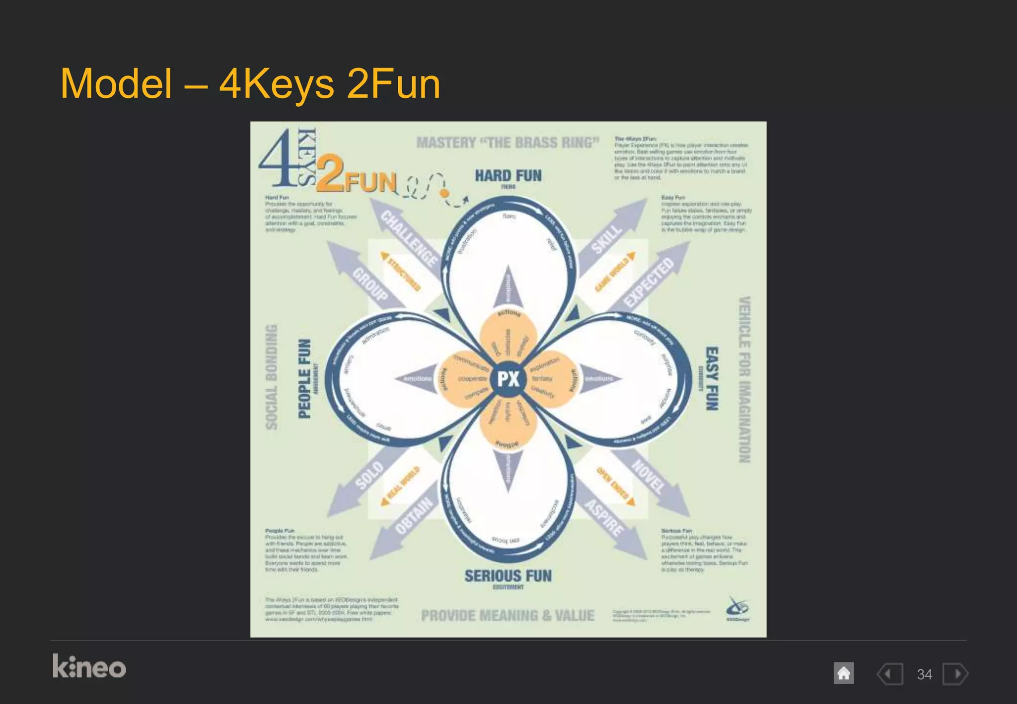 34
Model – 4Keys 2Fun
 