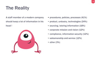 10
The Reality
A staff member of a modern company
should keep a lot of information in his
head !
• procedures, policies, processes (41%)
• product, undustry, technologies (24%)
• sourcing /storing information (18%)
• corporate mission and vision (12%)
• compliance, information security (12%)
• salesmanship and service (12%)
• other (3%)
 