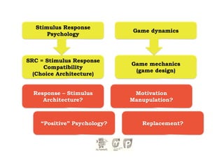 Stimulus Response
                             Game dynamics
      Psychology



SRC = Stimulus Response
                             Game mechanics
     Compatibility
                              (game design)
  (Choice Architecture)


  Response – Stimulus         Motivation
     Architecture?           Manupulation?



    “Positive” Psychology?      Replacement?
 