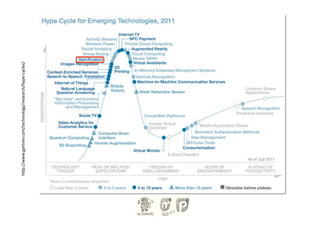 h-p://www.gartner.com/technology/research/hype-­‐cycles/	
  
 