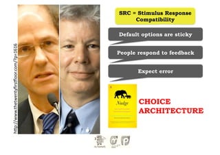 SRC = Stimulus Response
                                                   Compatibility

                                              Default options are sticky
h-p://www.thetwentyﬁrsAloor.com/?p=1616	
  




                                              People respond to feedback


                                                     Expect error




                                                     CHOICE
                                                     ARCHITECTURE
 