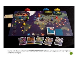 Source: http://www.polygon.com/2014/8/7/5979575/two-board-games-you-should-play-right-now-
pandemic-risk-legacy
 