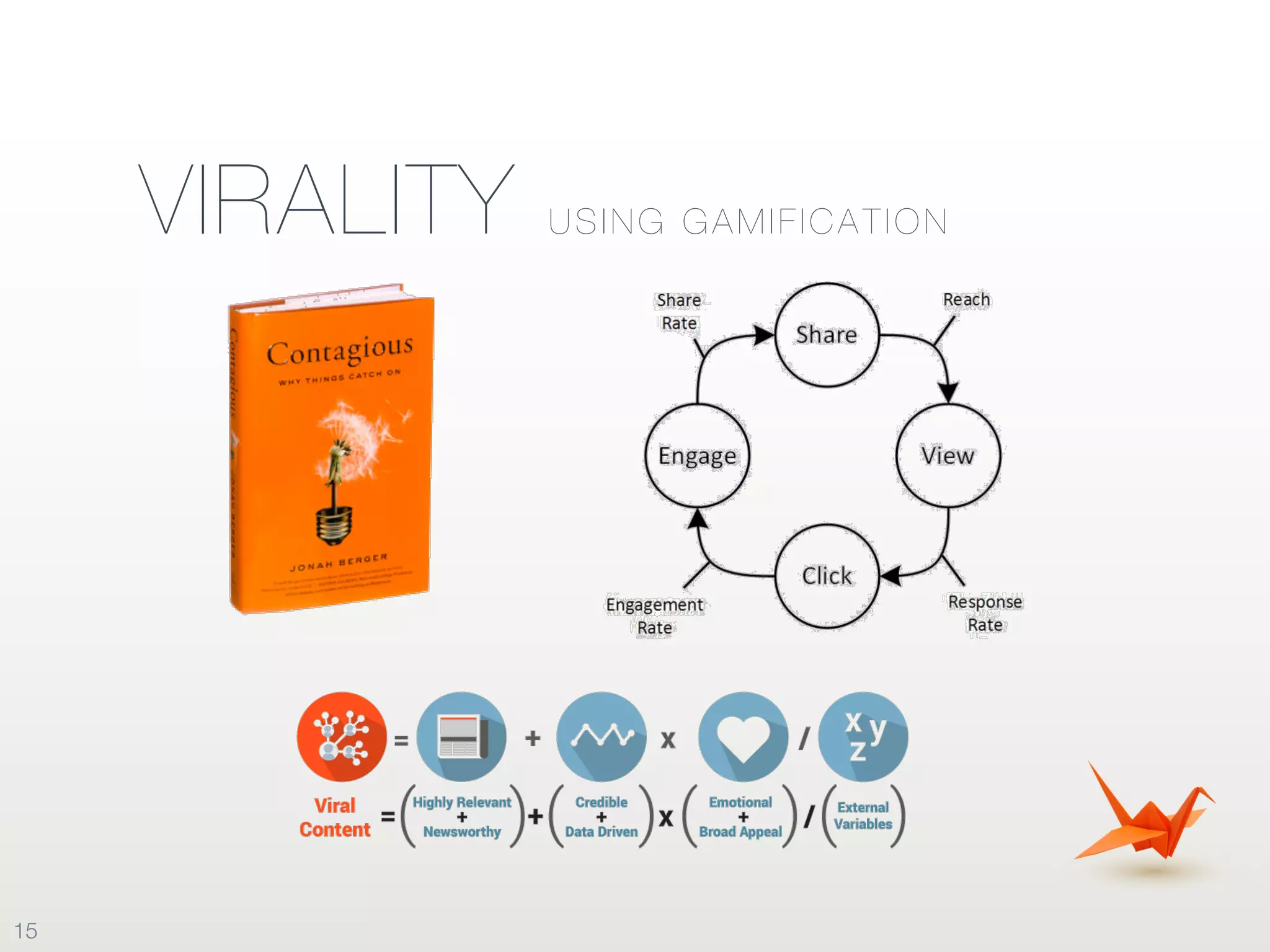 VIRALITY USING GAMIFICATION
15