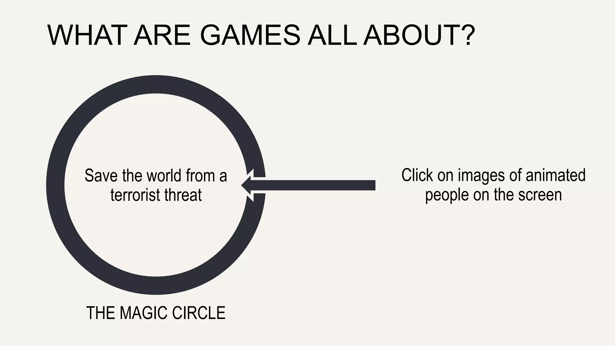 WHAT ARE GAMES ALL ABOUT? 
Click on images of animated 
people on the screen 
Save the world from a 
terrorist threat 
THE MAGIC CIRCLE 
 