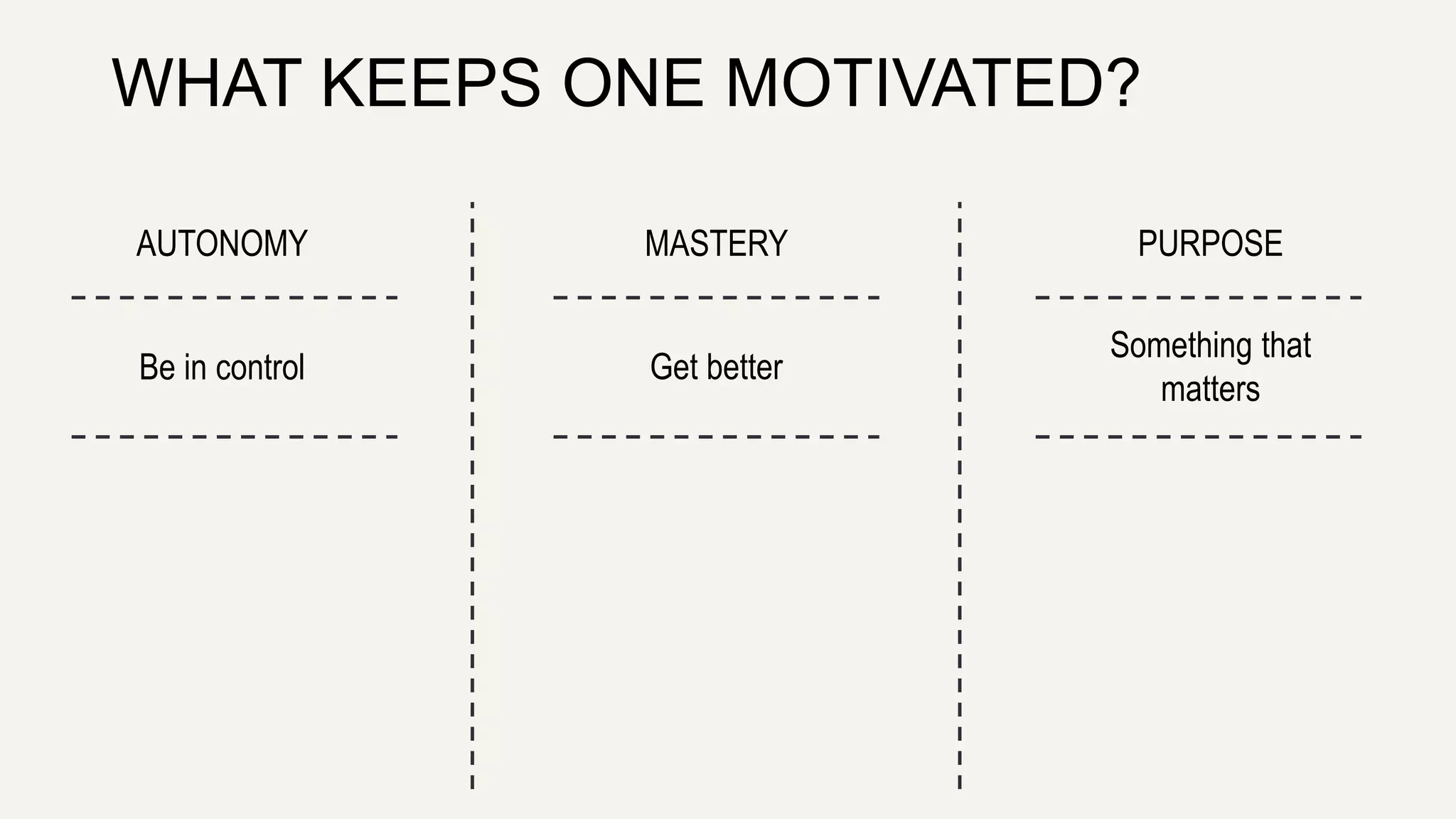 WHAT KEEPS ONE MOTIVATED? 
AUTONOMY MASTERY PURPOSE 
Be in control Get better 
Something that 
matters 
 