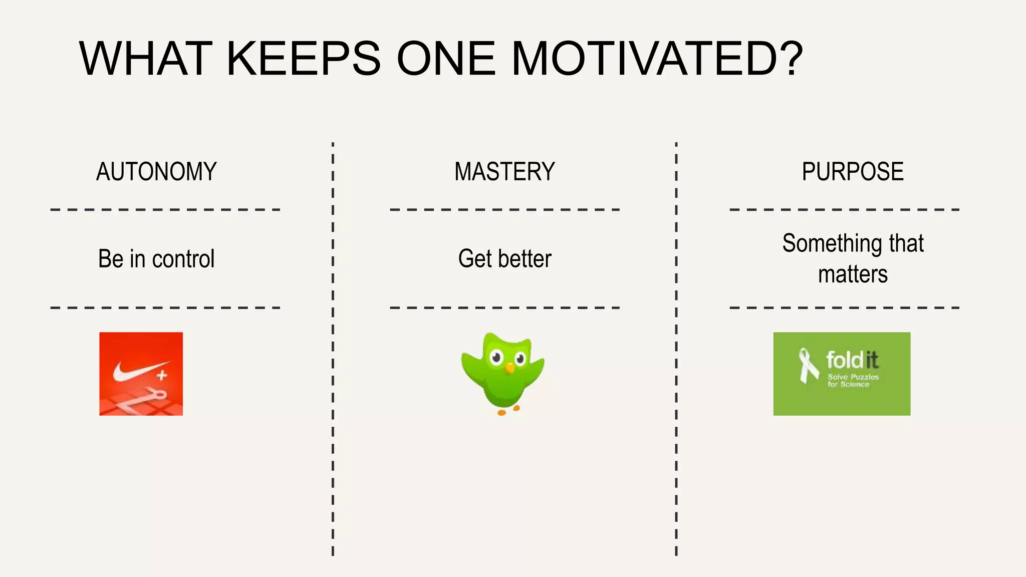 WHAT KEEPS ONE MOTIVATED? 
AUTONOMY MASTERY PURPOSE 
Be in control Get better 
Something that 
matters 
 