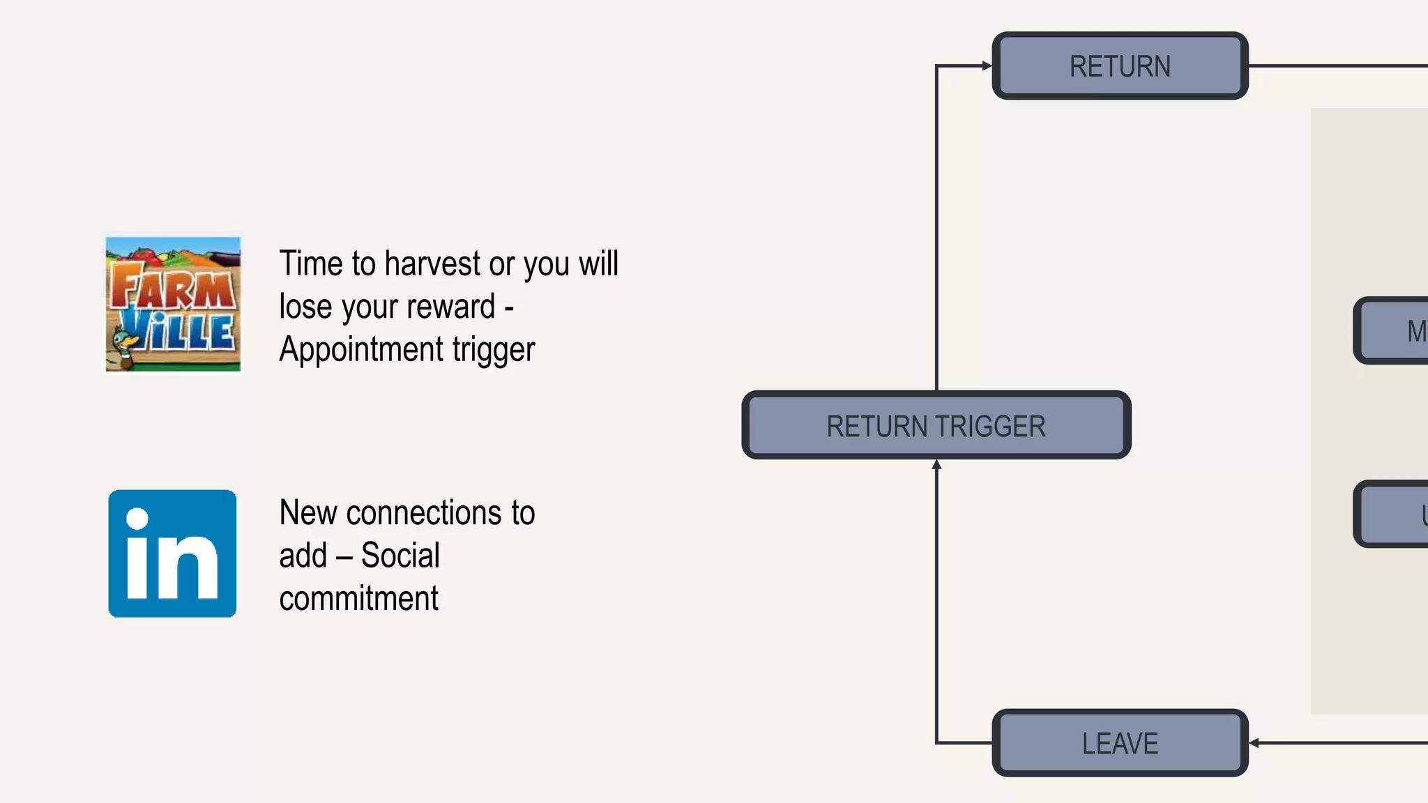 LEAVE 
RETURN TRIGGER 
RETURN 
MOTIVATION 
UPGRADE 
Time to harvest or you will 
lose your reward - 
Appointment trigger 
New connections to 
add – Social 
commitment 
 