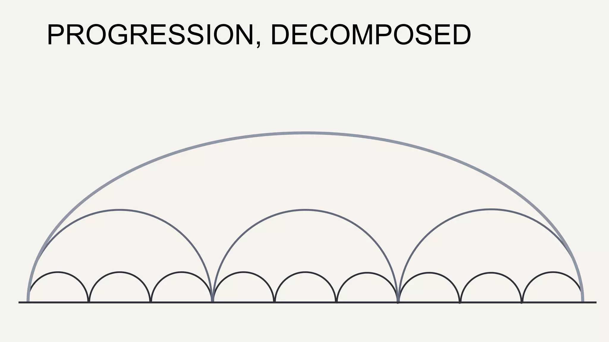 PROGRESSION, DECOMPOSED 
 