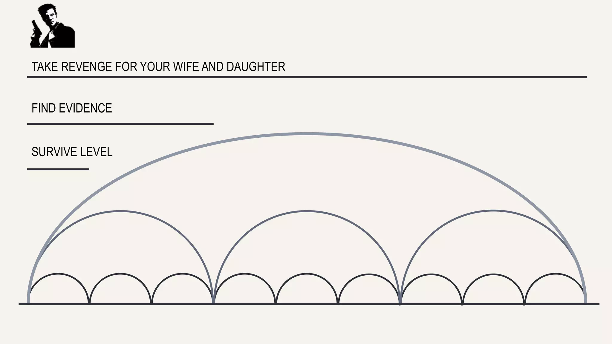 TAKE REVENGE FOR YOUR WIFE AND DAUGHTER 
FIND EVIDENCE 
SURVIVE LEVEL 
 