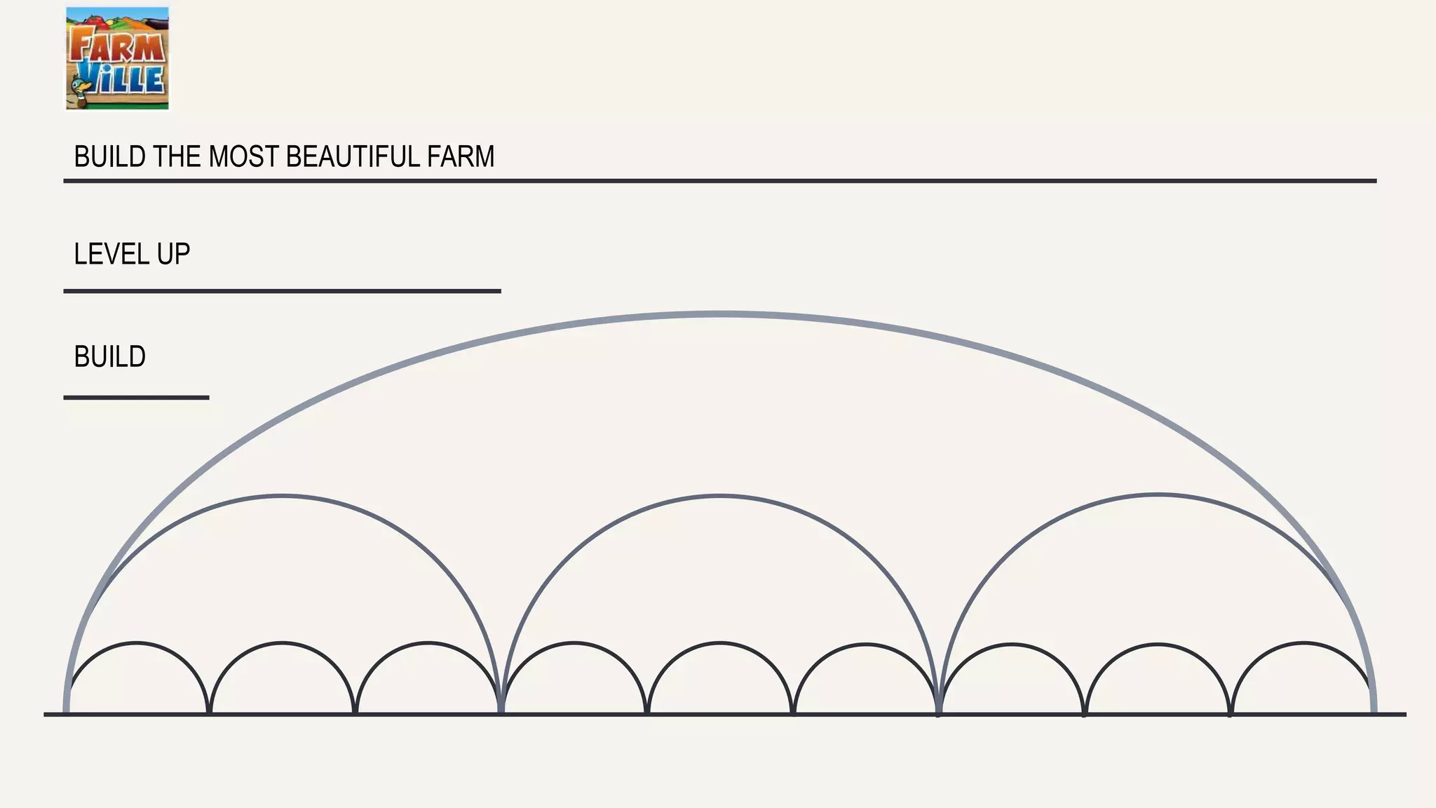 BUILD THE MOST BEAUTIFUL FARM 
LEVEL UP 
BUILD 
 