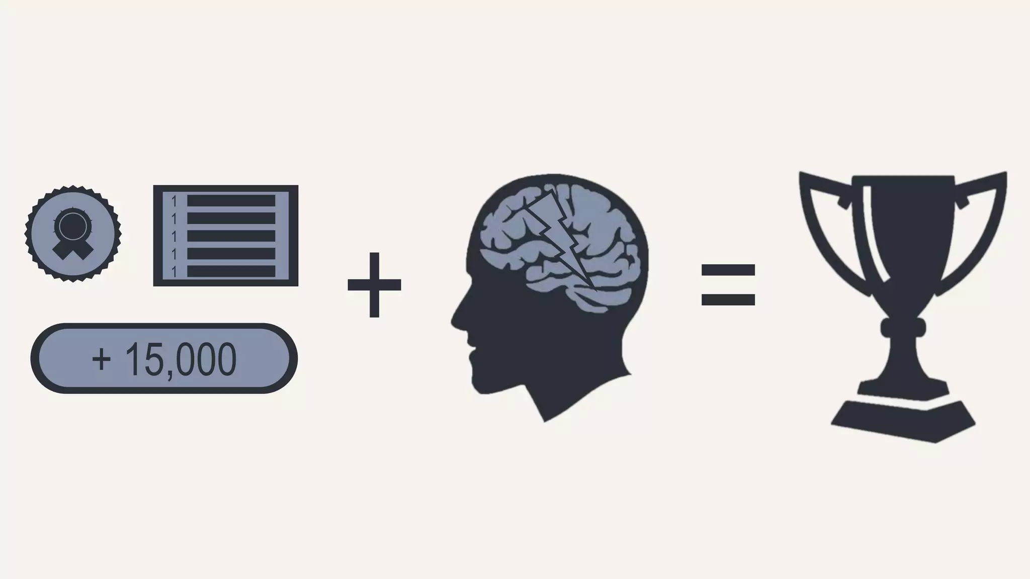 1 
1 
1 
1 
1 
+ 15,000 
+ = 
 