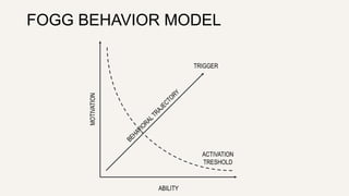 FOGG BEHAVIOR MODEL 
MOTIVATION 
ABILITY 
TRIGGER 
ACTIVATION 
TRESHOLD 
 