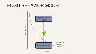 FOGG BEHAVIOR MODEL 
MOTIVATION 
See more from the 
world 
ABILITY 
ACTIVATION 
Learn a language TRESHOLD 
 