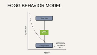 FOGG BEHAVIOR MODEL 
MOTIVATION 
Save lives 
ABILITY 
ACTIVATION 
Fold proteins TRESHOLD 
 