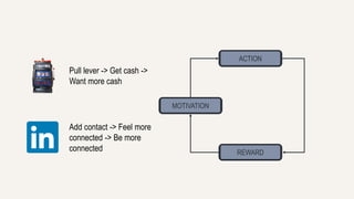 ACTION 
REWARD 
MOTIVATION 
Pull lever -> Get cash -> 
Want more cash 
Add contact -> Feel more 
connected -> Be more 
connected 
 