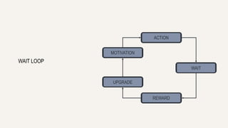 ACTION 
REWARD 
WAIT 
MOTIVATION 
UPGRADE 
WAIT LOOP 
 