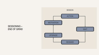 ACTION 
REWARD 
WAIT 
SESSION 
MOTIVATION 
UPGRADE 
SESSIONING – 
END OF GRIND 
 