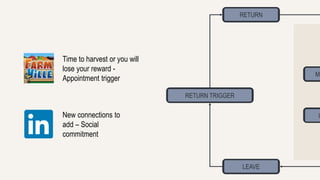 LEAVE 
RETURN TRIGGER 
RETURN 
MOTIVATION 
UPGRADE 
Time to harvest or you will 
lose your reward - 
Appointment trigger 
New connections to 
add – Social 
commitment 
 