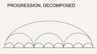 PROGRESSION, DECOMPOSED 
 