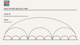 BUILD THE MOST BEAUTIFUL FARM 
LEVEL UP 
BUILD 
 