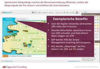 Spielerische Onboardings machen die Wissensvermittlung effizienter, senken die
Absprungrate bei Pre-Joinern und erhöhen die Usermotivation

Exemplarische Benefits
 User der Kaplan University verbrachten
18% mehr Zeit in Kursen
 Deloitte-Mitarbeiter absolvieren Kurse
nun 50% schneller und Daily Return
Rates stiegen um 47%
 SAP konnte 70% der Senior
Management Coaching Zeit einsparen
 HCL konnte „Absprünge“ bei PreJoinern von 10% auf 1% senken

Copyright © 2014 Capgemini Consulting. All rights reserved.

 