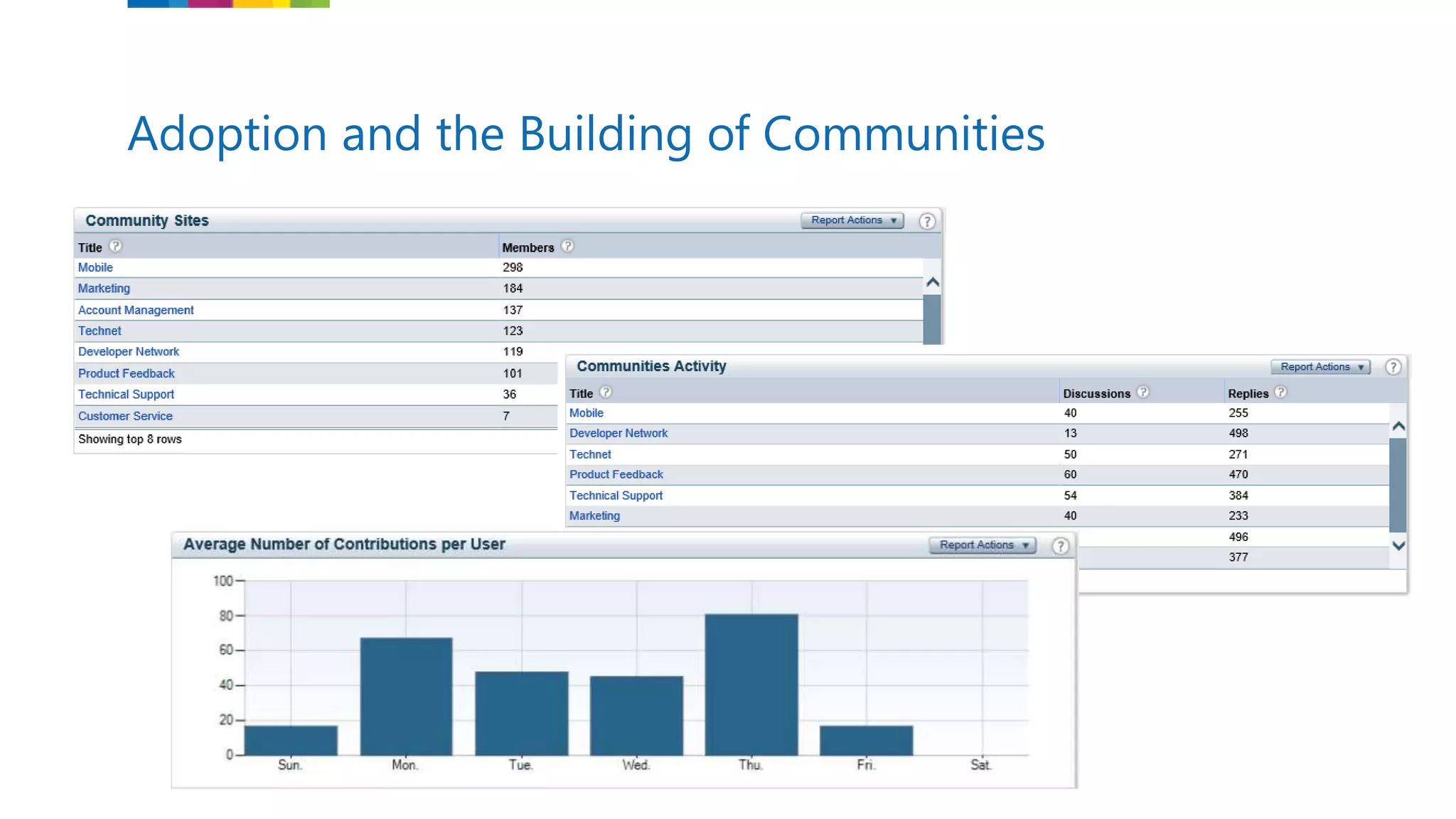 Adoption and the Building of Communities
 