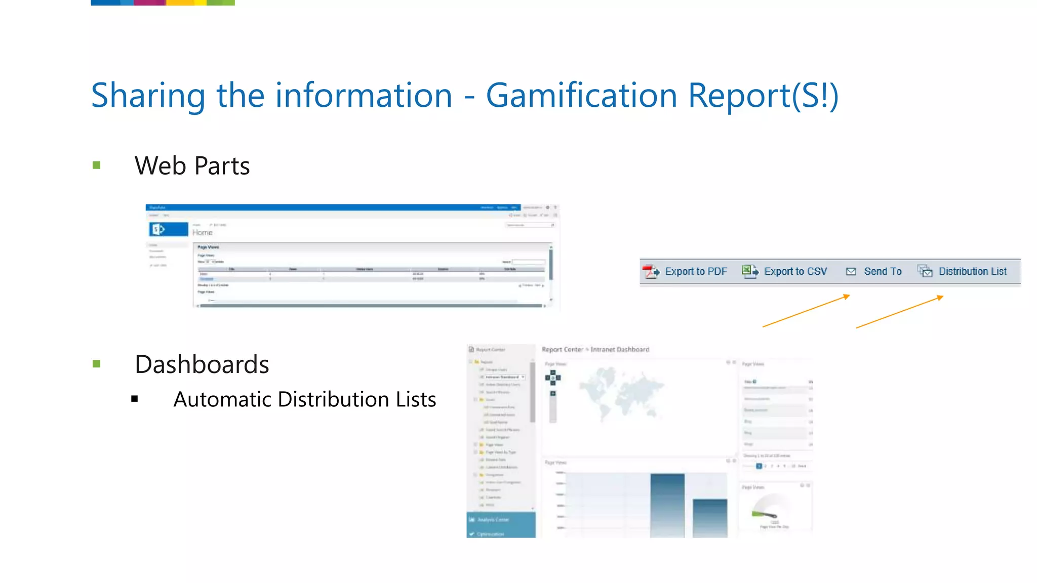  Web Parts
 Dashboards
 Automatic Distribution Lists
Sharing the information - Gamification Report(S!)
 
